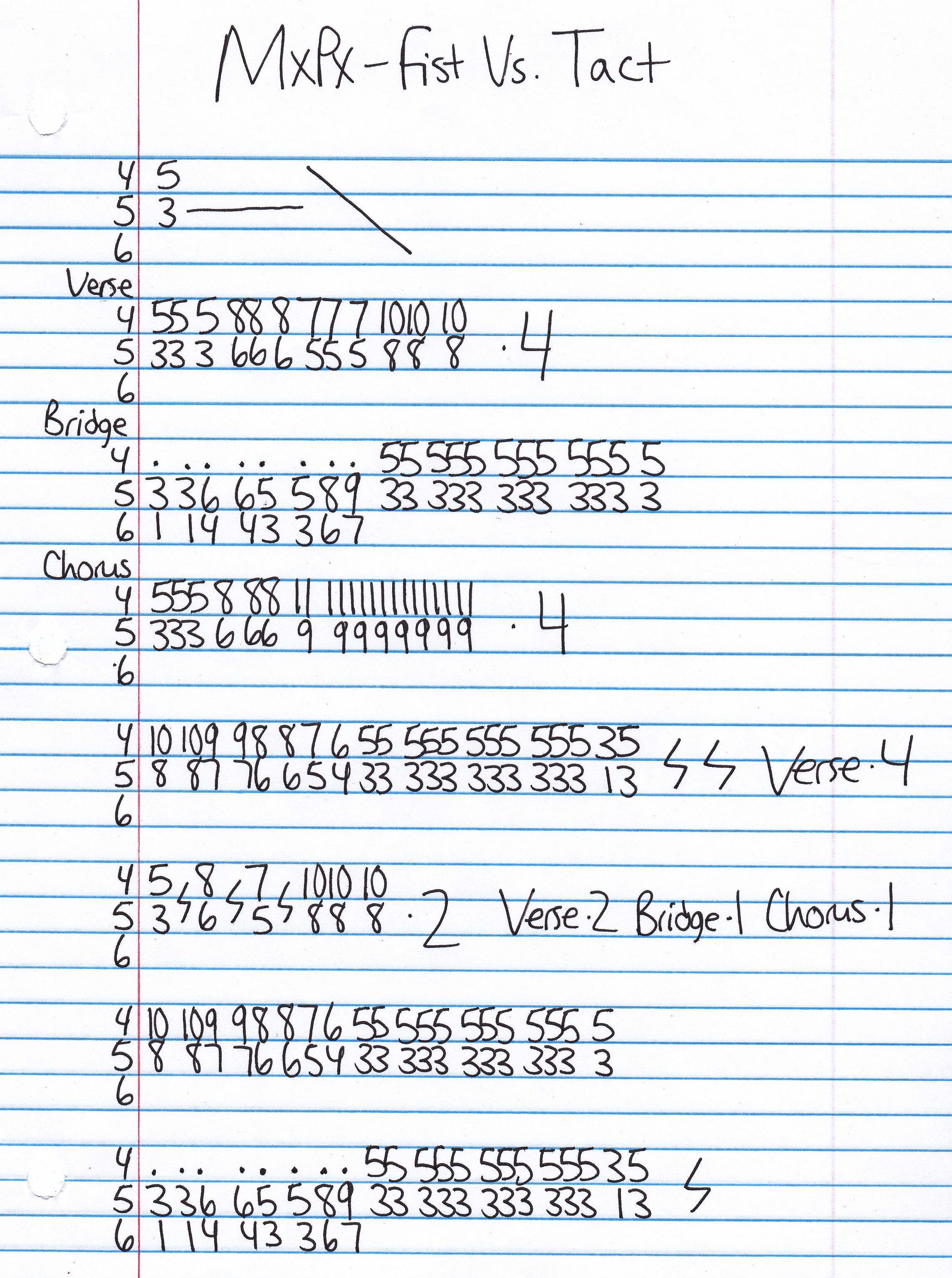 High quality guitar tab for Fist Vs Tact by MxPx off of the album Slowly Going The Way Of The Buffalo. ***Complete and accurate guitar tab!***